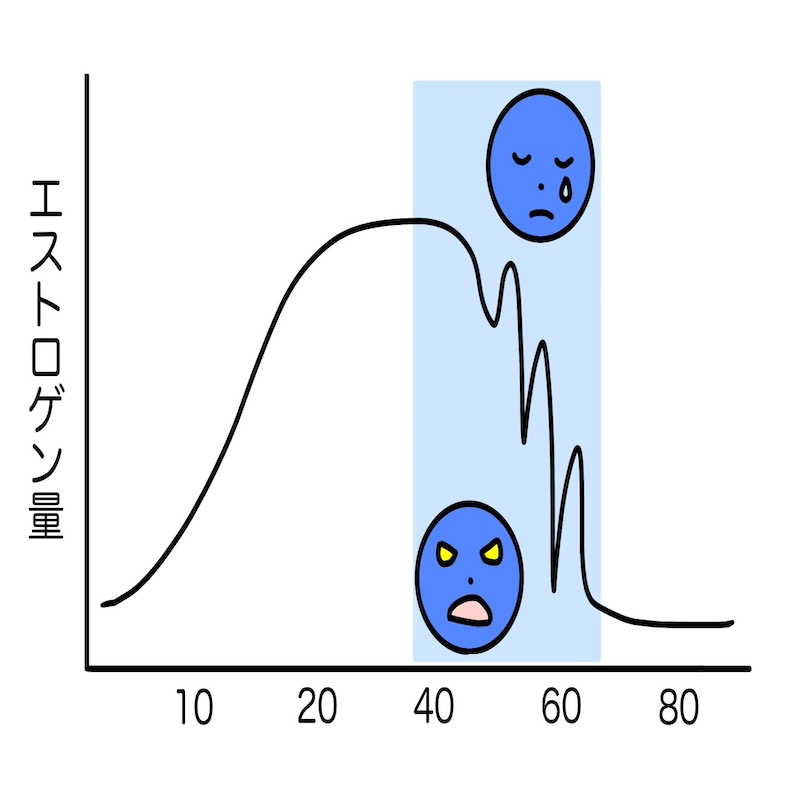 ホルモンバランス