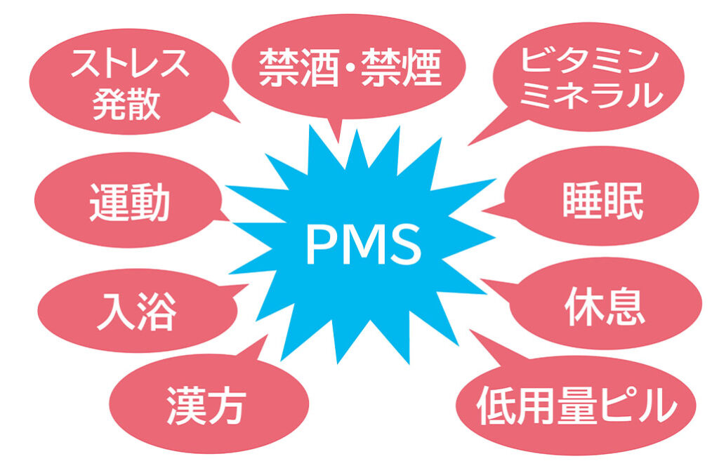 PMS