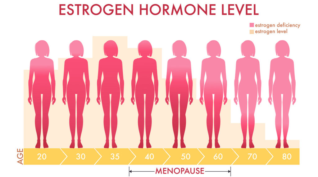 20代・30代からのフェムケア