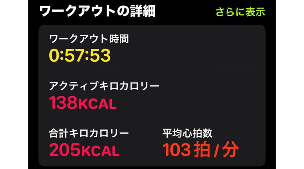 睡眠とダイエット